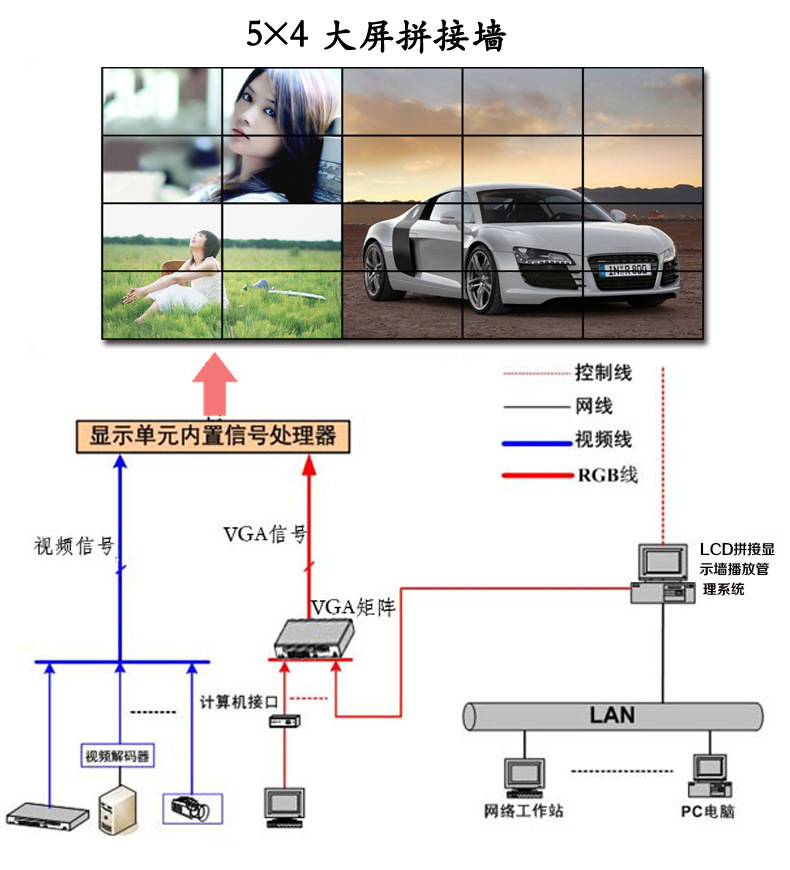 55寸液晶拼接大屏批發 三星液晶拼接屏，7x24小時不間斷工作的可靠之選